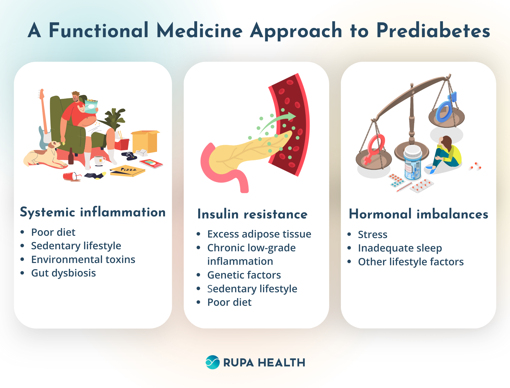 A Functional Medicine Approach to Prediabetes